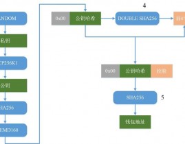 比特币区块链查询,了解比特币买卖与数据