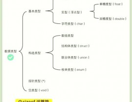 数据库long类型,二、Long类型的界说与规模