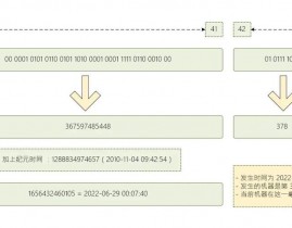 mysql获取自增id, 什么是自增ID