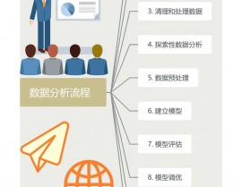 大数据剖析图,了解与制造的关键进程