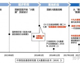 大数据工业展开规划,构建数字经济新引擎