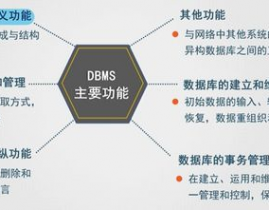 坐落用户和数据库之间的一层数据办理软件是,用户与数据库之间的桥梁