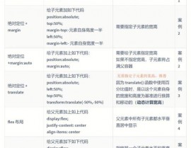 css核算, CSS 核算的根本概念