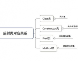 java反射机制原理, 反射机制概述