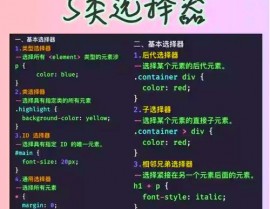 网页规划css, CSS根本语法与挑选器