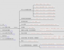 react面试题, 中心概念