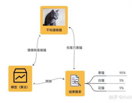 机器学习的进程,从数据到模型的完好旅程