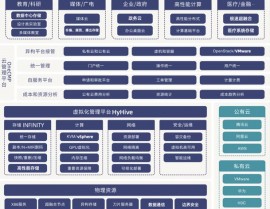 云核算分布式存储,未来数据中心的柱石