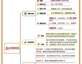 大数据剖析课程训练组织,助力您成为数据年代的精英