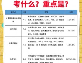 嵌入式软件工程师考试,备考攻略与考试内容解析