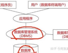 数据库体系原理pdf,数据库体系基本概念