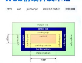 html块元素