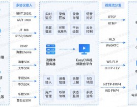 linux监控体系,linux监控体系调用