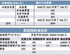 开源节省近义词,理财之道中的经典才智