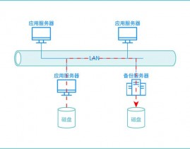 卸载windows体系,安全、高效地整理您的电脑