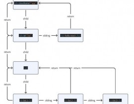 react源码解析, React源码结构