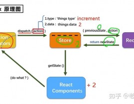 react短语,React的根本用法