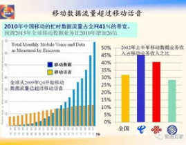 大数据年代的时机与应战,时机与应战并存