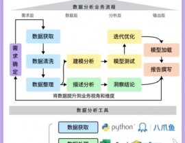 david数据库,功用强大的生物信息剖析东西