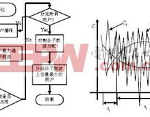 归纳布线ai算法,AI算法在归纳布线中的使用与展望