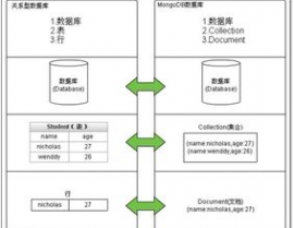 数据库mongodb