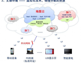 云核算渠道树立,云核算渠道树立概述