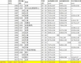 医学文献数据库,科研与教育的得力助手