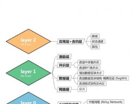 区块链开发服务,引领未来数字经济的柱石