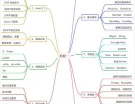 java 学习道路,从入门到通晓的全方位攻略