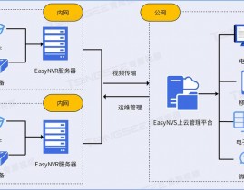 数据库级联, 什么是数据库级联？