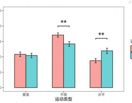 r言语求均值,入门到通晓