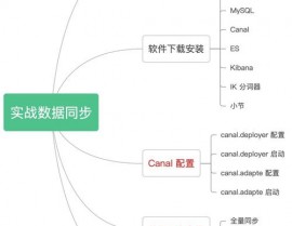 mysql主从同步推迟,MySQL主从同步推迟的原因及处理方案