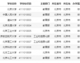 r言语取出特定数据行,R言语中怎么取出特定数据行