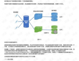 python机器学习项目,从入门到布置