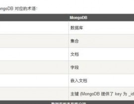 mongodb和mysql的差异,深化解析两种数据库的差异