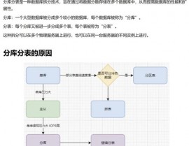 数据库无损分化,什么是数据库无损分化？