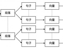 faiss向量数据库入门教程, 什么是Faiss向量数据库？