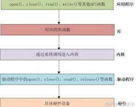 嵌入式linux驱动开发,嵌入式Linux驱动开发入门攻略