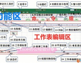 数据库表分区,二、数据库表分区的概念