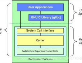 linux架构,Linux架构概述