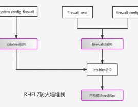 linux怎么敞开防火墙,全面攻略