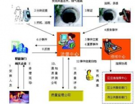 大数据搜集与办理,大数据搜集与办理的重要性