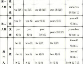 mysql 更改列名