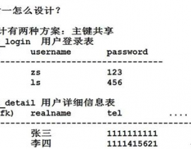 数据库规划三范式