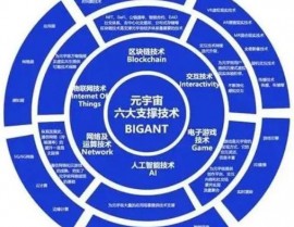 区块链和虚拟币的联系,技能支撑与价值表现