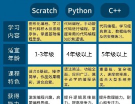 C言语编程软件,助力编程学习与开发