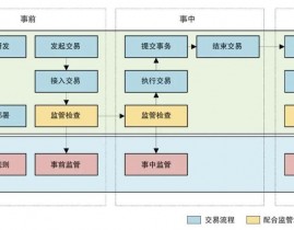 区块链图,揭秘区块链技能的中心原理与使用场景