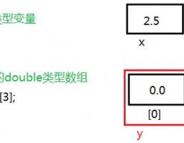 java创立数组, 声明数组变量