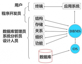 数据库功用,数据库功用概述