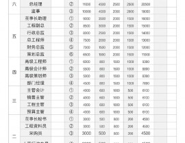 css美化表格,html运用css美化表格